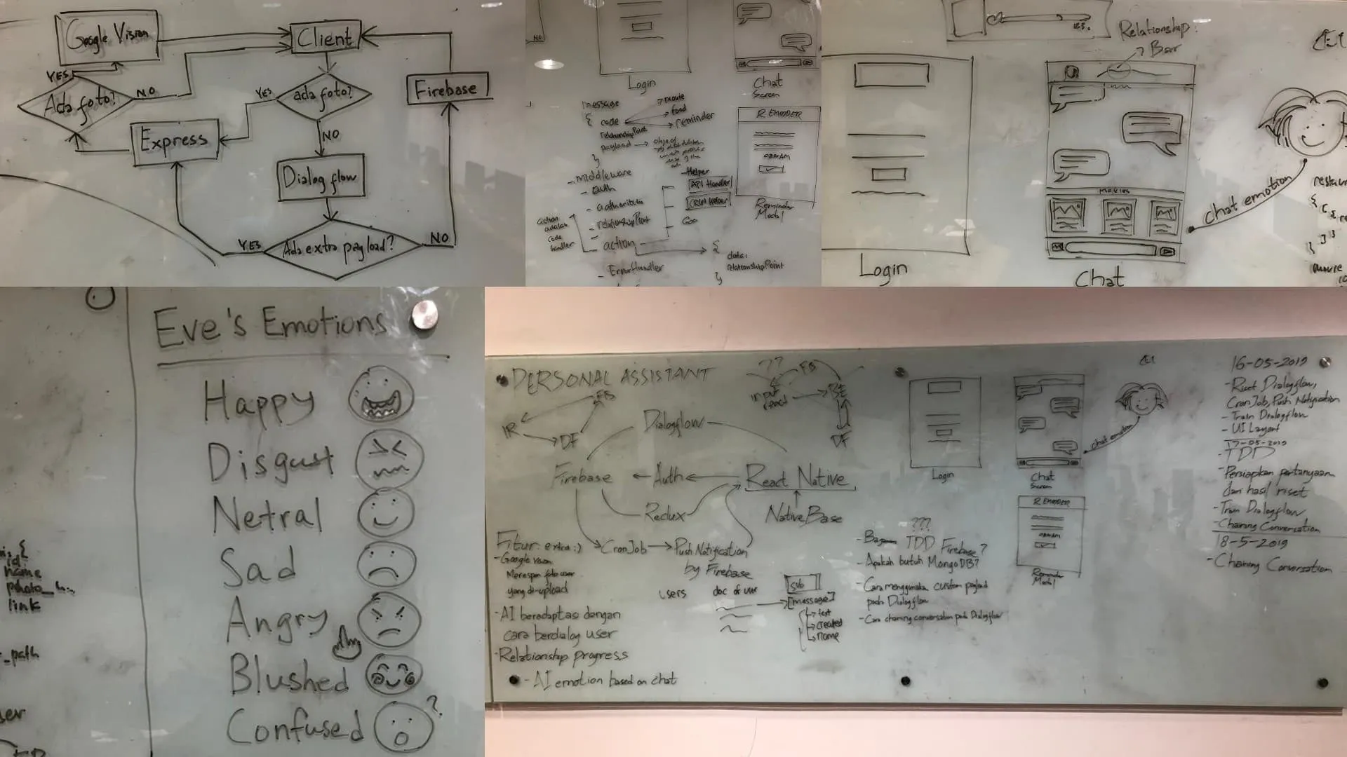 Eve whiteboard plan