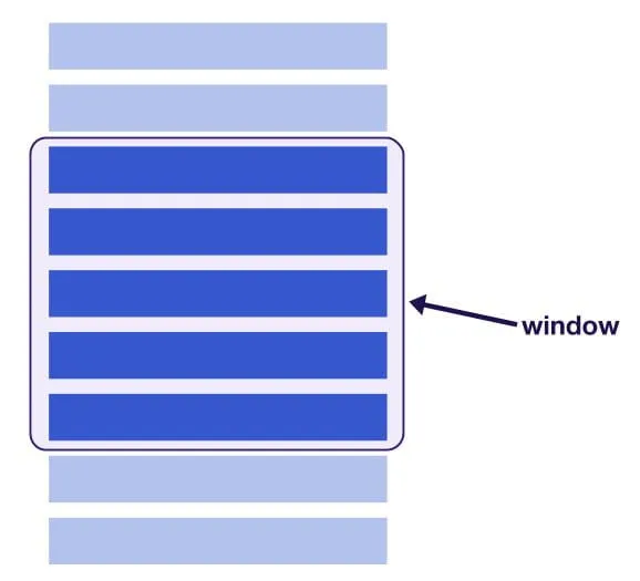 How windowing works